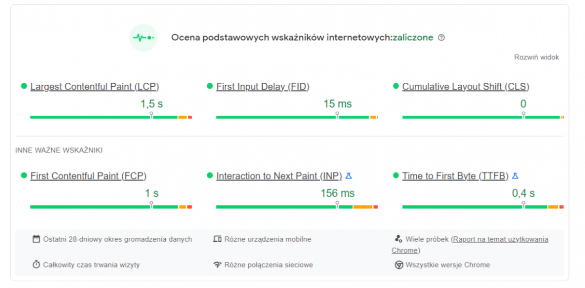 Trzymaj R K Na Pulsie Czyli Trend W Seo Na Rok Wenet