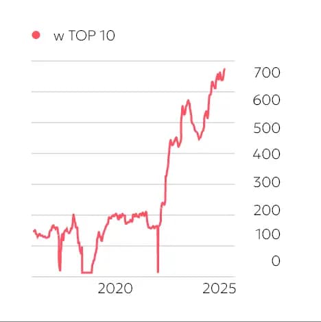 case study soprema wykres 3 mobile