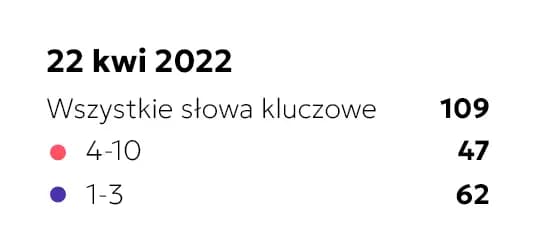 case study soprema wykres box 1