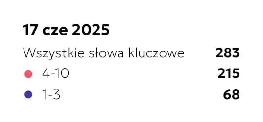 case study soprema wykres box 2