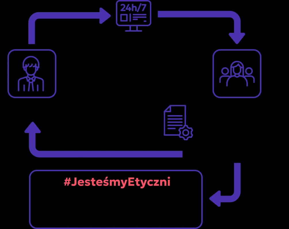 Linia etyki logo