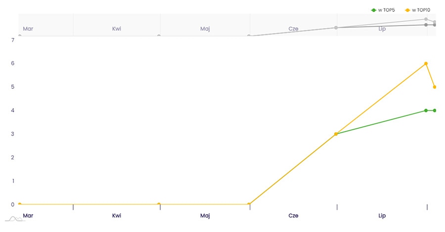 korzeniowski.pl results