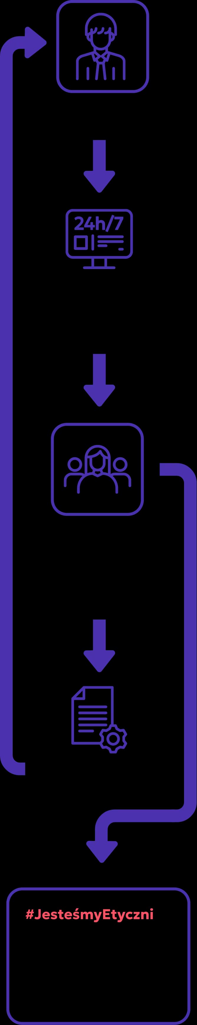 Logo Linia Etyki
