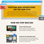 Infografika: Jak Google walczyło ze złymi reklamami w 2014?