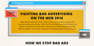 infografika google reklamy