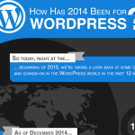 Garść faktów na temat WordPressa – Infografika