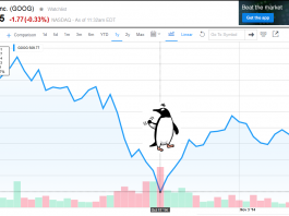 Wyniki ffinansowe Google a Pingwin