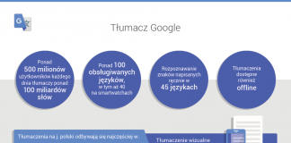 infografika tłumacz google