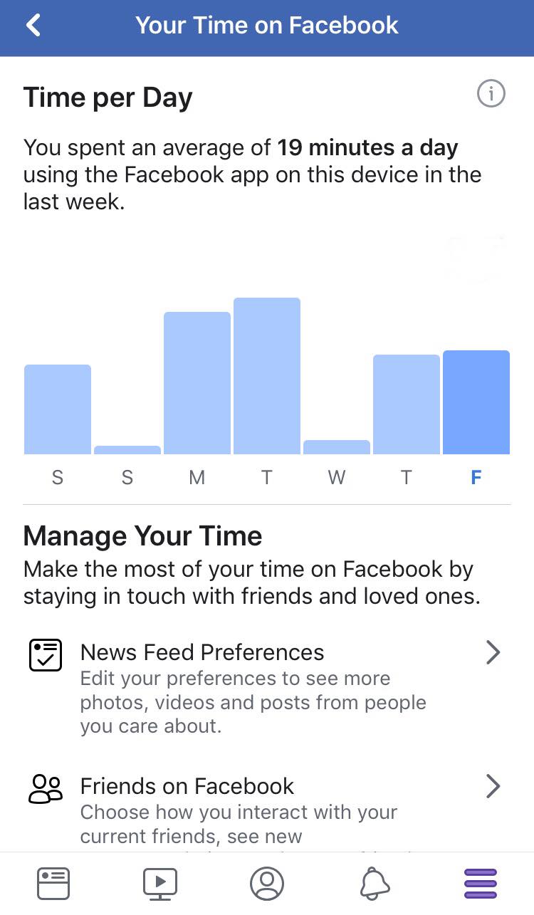Monitorowanie czasu spędzonego na Facebooku teraz  możliwe! Jak zarządzać nową funkcjonalnością?