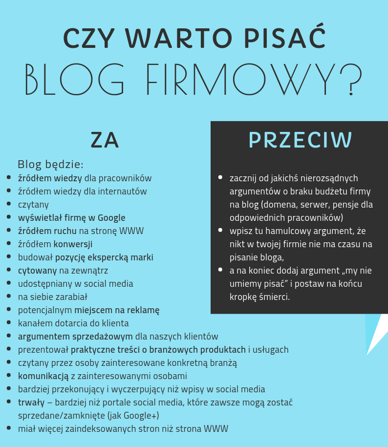 Dlaczego_warto_pisac_blog_firmowy
