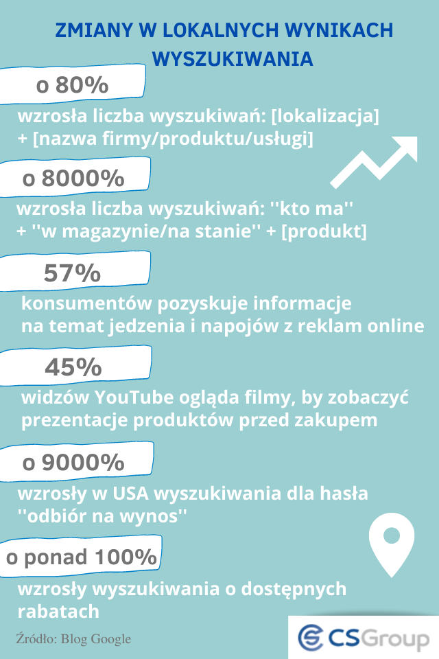 infografika_lokalne_wyniki_wyszukiwania
