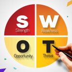 Analiza SWOT – jak określić mocne i słabe strony firmy?